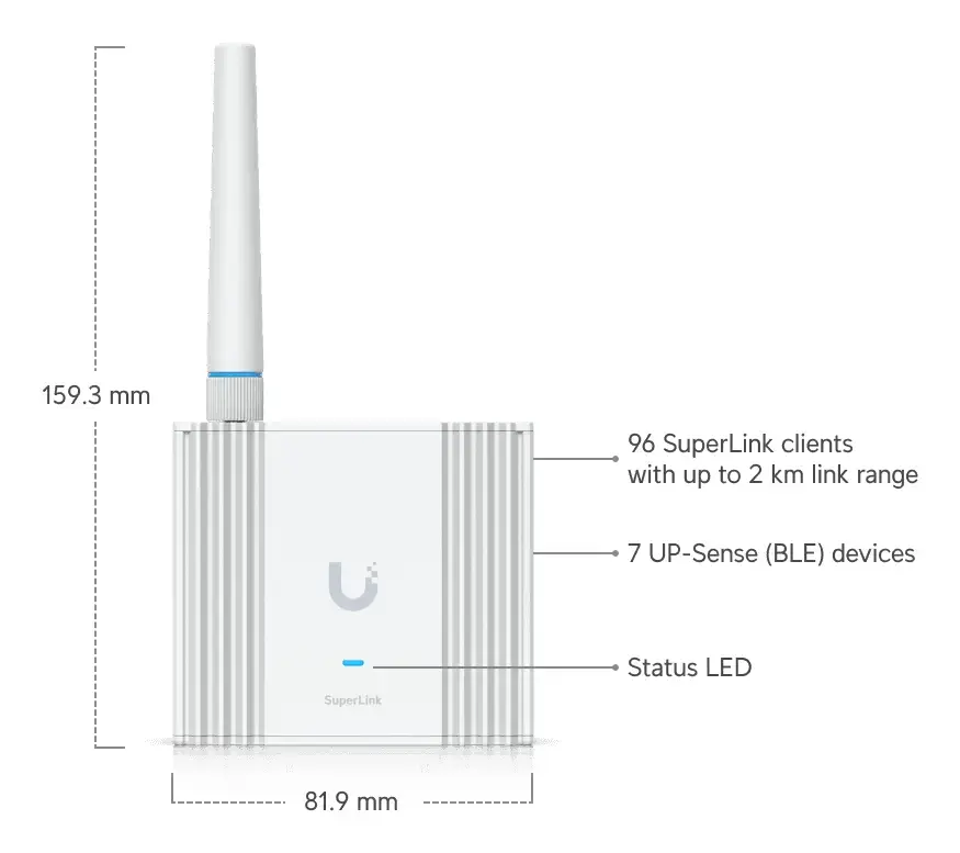UBIQUITI SuperLink USL-Gateway gateway/controller Photo 10