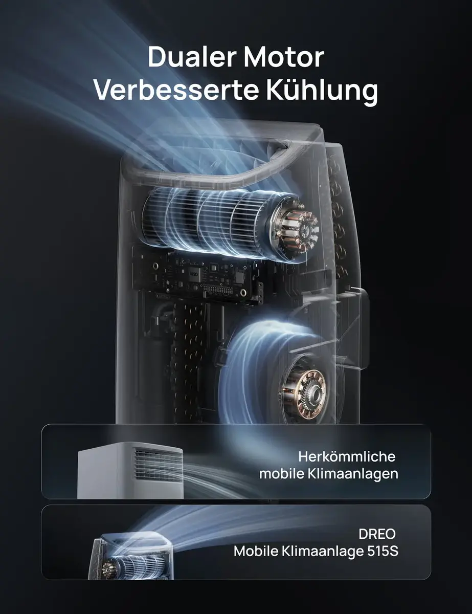Портативный кондиционер Dreo 515S Photo 2