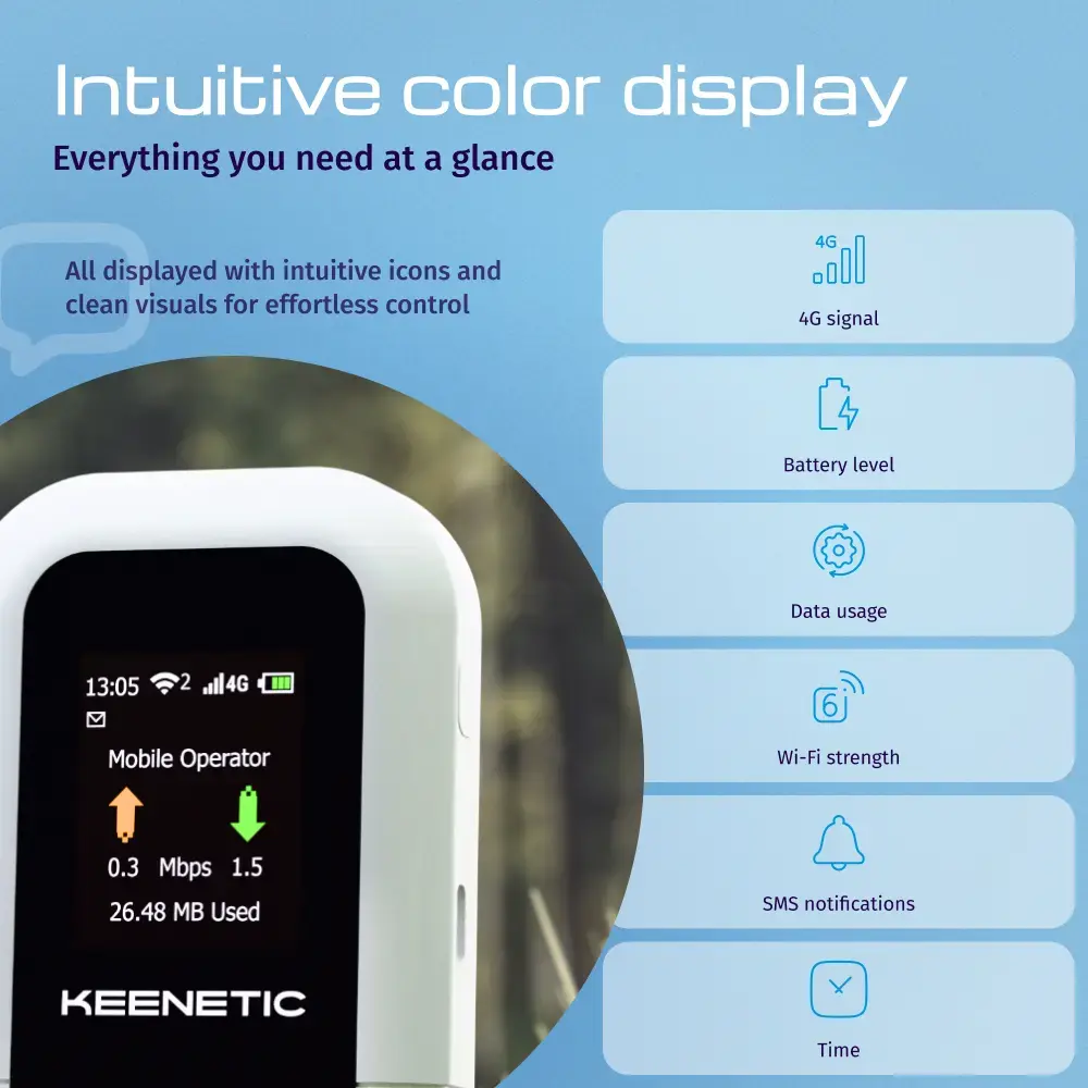 Keenetic Roamer 4G KN-5110 модем‑роутер Photo 4