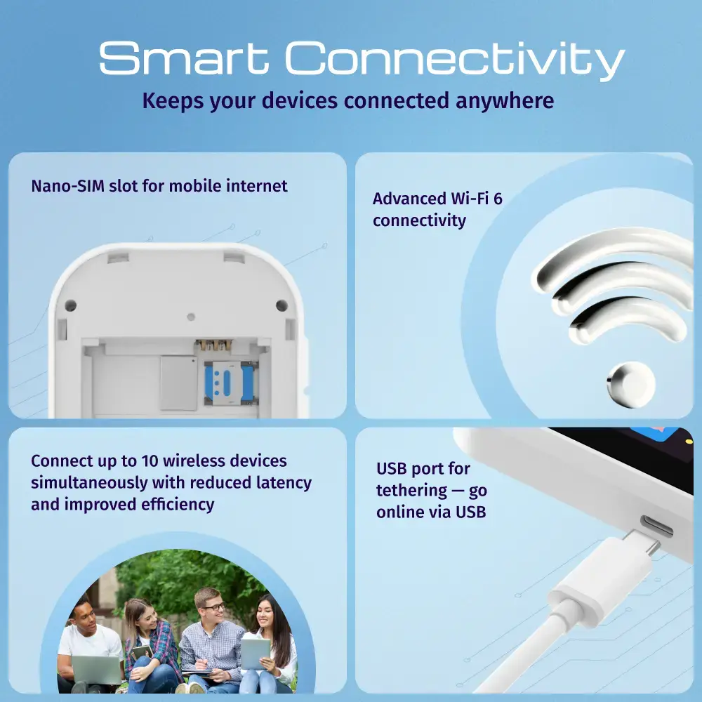 Keenetic Roamer 4G KN-5110 модем‑роутер Photo 6