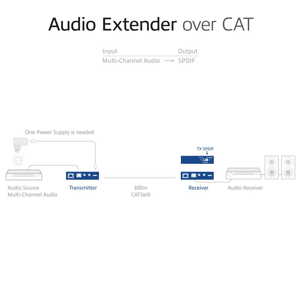 ACT AC7710 Audio paplašinātājs Photo 5