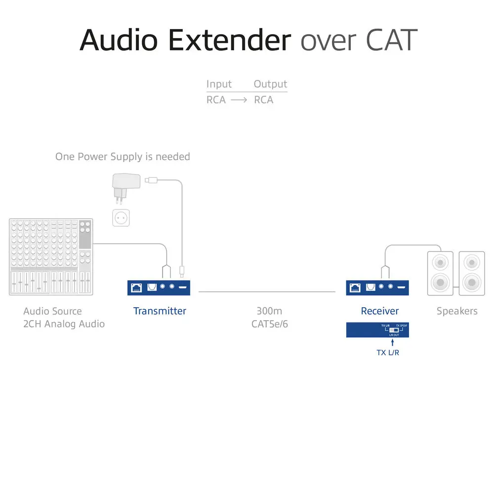ACT AC7710 Audio paplašinātājs Photo 6