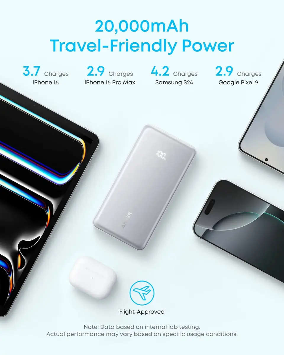 Anker Zolo Power Bank 20000мАч 22.5Вт Photo 5