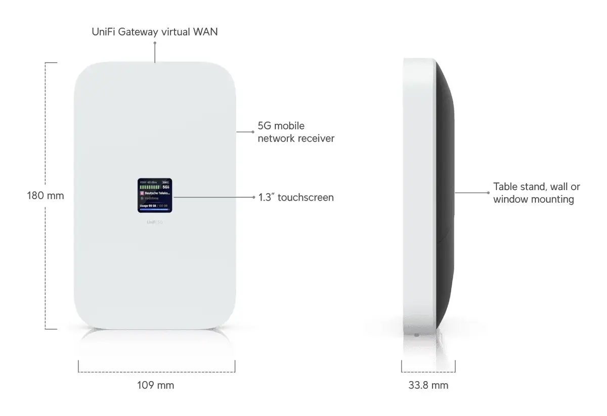 UBIQUITI UniFi 5G Max модем Photo 8