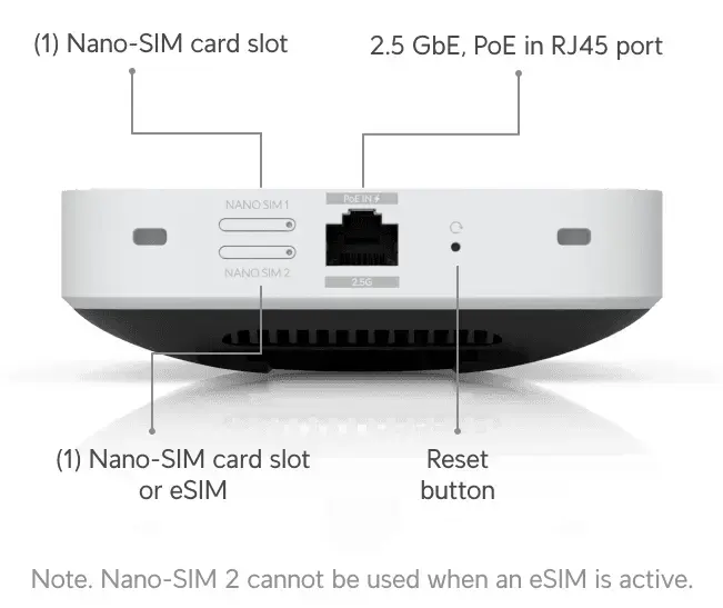 UBIQUITI UniFi 5G Max модем Photo 9