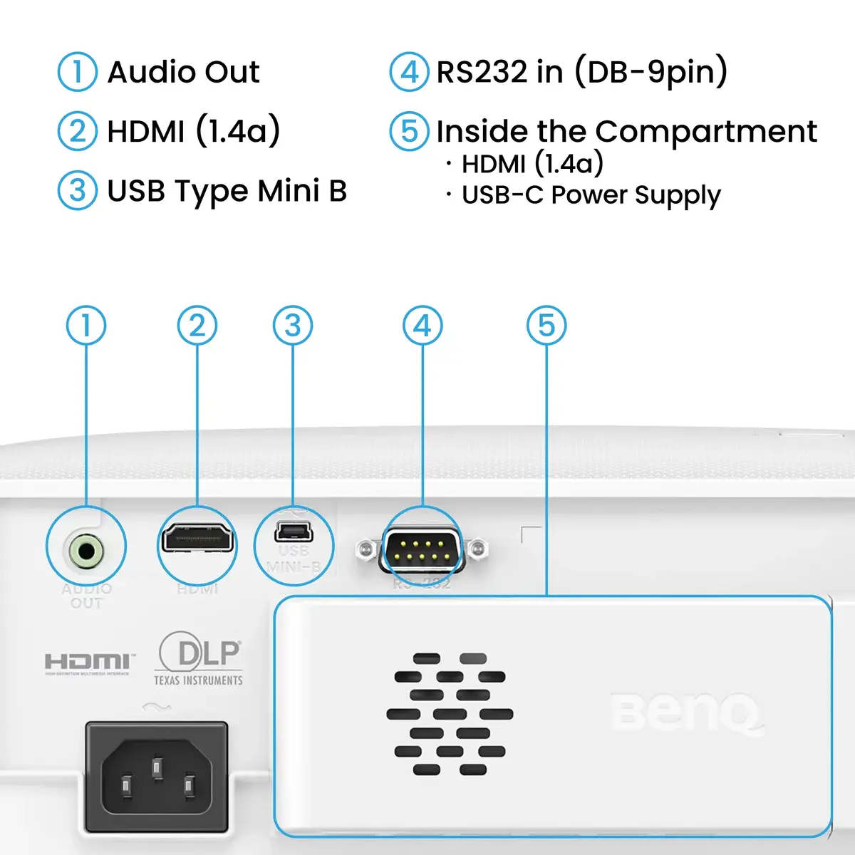 BenQ TH575i projector 3800 ANSI DLP 1080p Photo 11