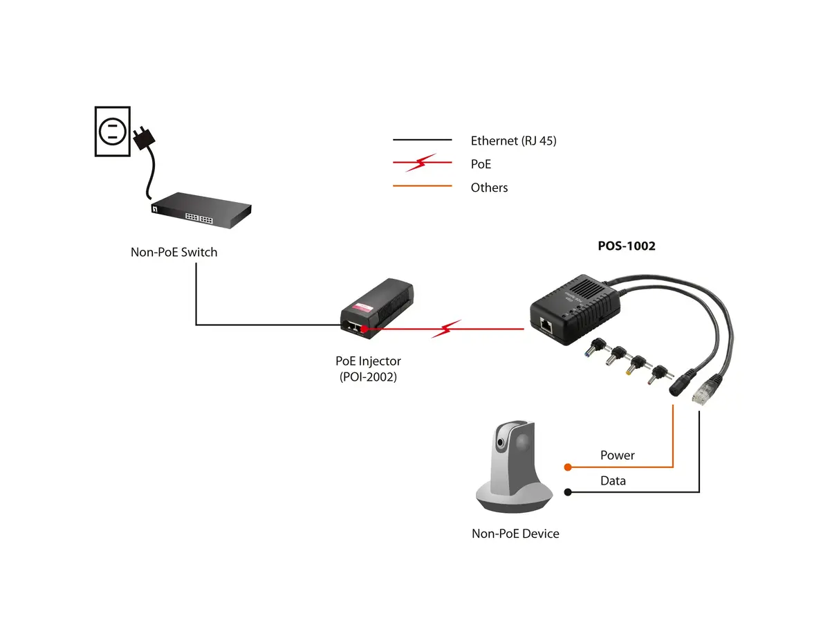LevelOne POS-1002 Fast Ethernet PoE sadalītājs Photo 6