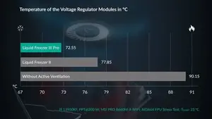 Integrēts VRM ventilators