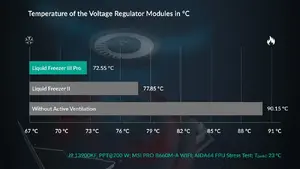 Integrated VRM Fan