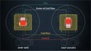 Offset Mounting for Intel and AMD