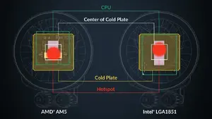 Pārvietota piestiprināšana Intel un AMD