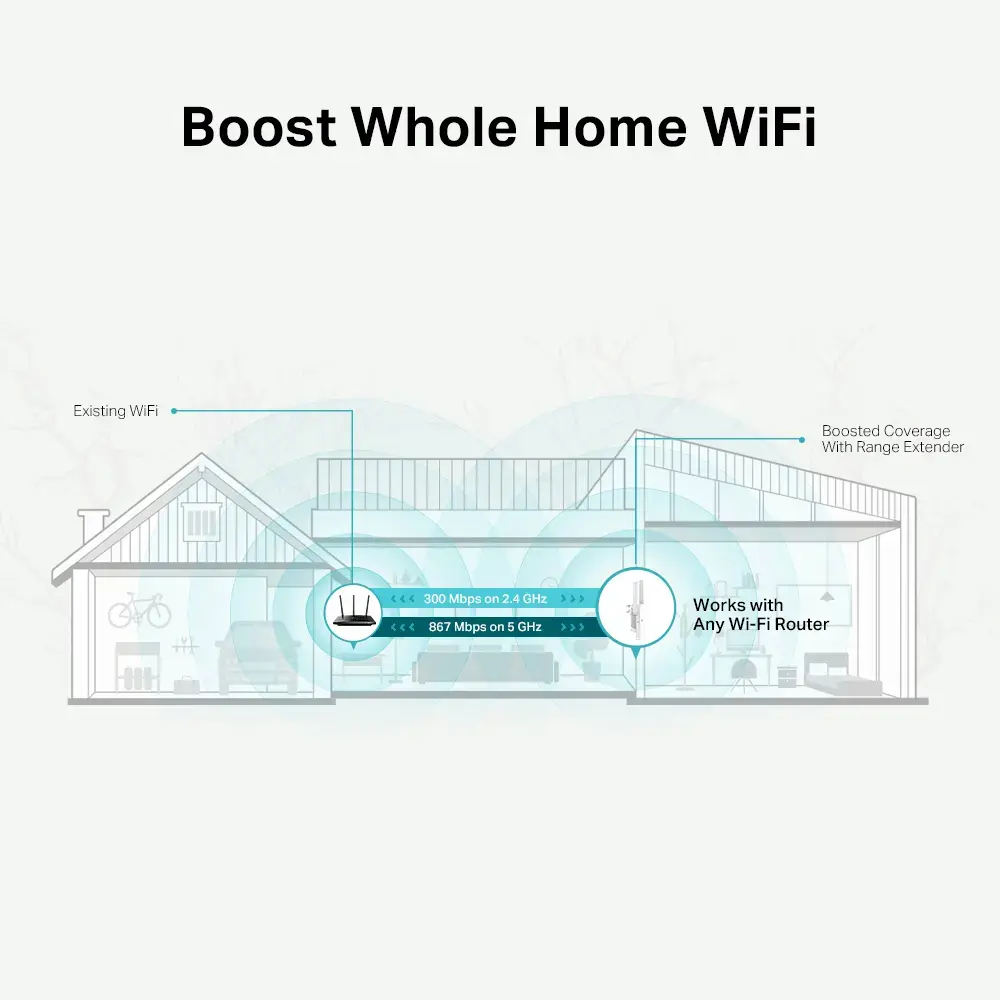 TP-Link RE315 AC1200 Mesh Wi-Fi Range Extender Photo 5