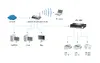 Принт-сервер LevelOne FPS-1033 | 2x USB и 1x Parallel Photo 5