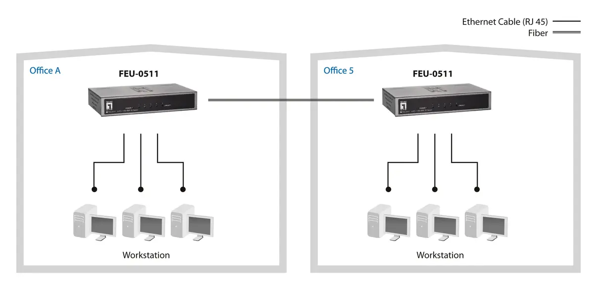 LevelOne FEU-0511 5-portu Fast Ethernet komutators Photo 6