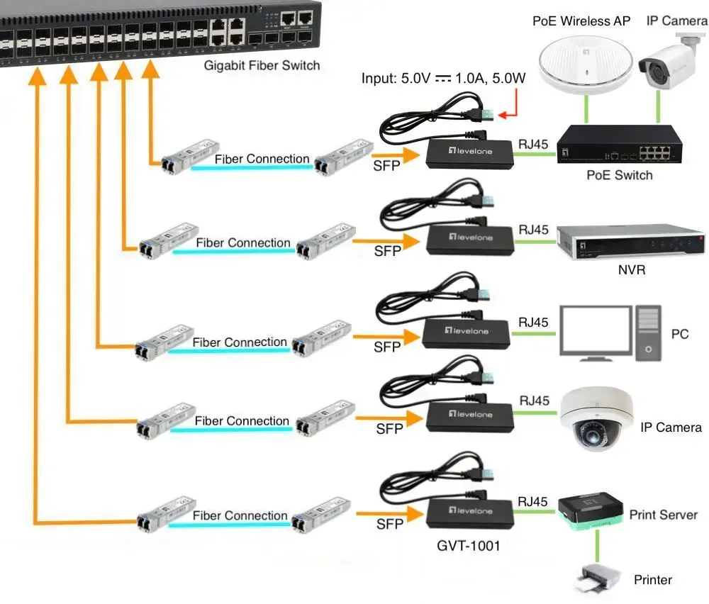 Медиаконвертер LevelOne GVT-1001 RJ45 в SFP Photo 3