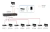 LevelOne HVE-9211PR HDMI over Cat.5 Receiver Photo 3