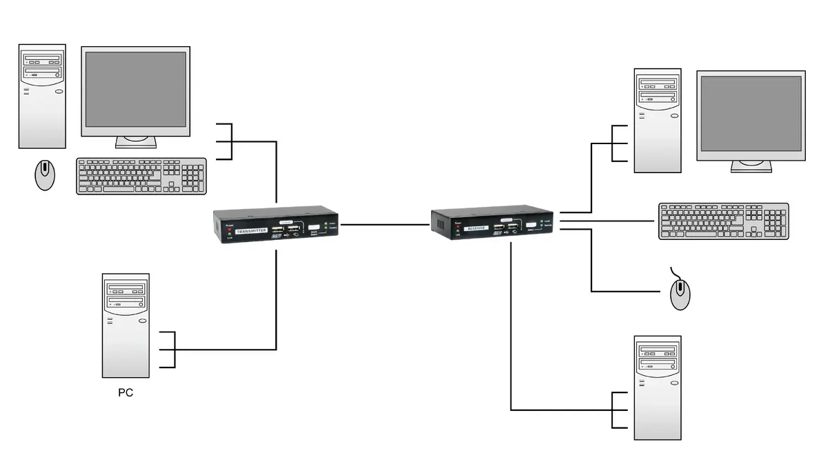 LevelOne KVM-9036 KVM over Cat.5 Extender Photo 5