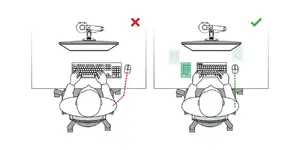 Ergonomic advantages of a compact layout