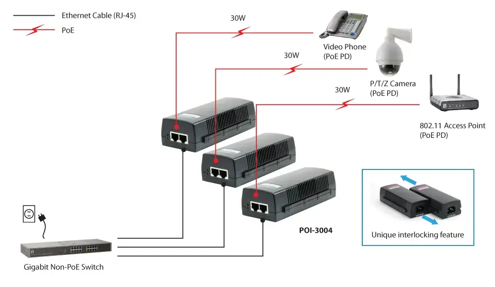 Инжектор LevelOne POI-3004 Gigabit PoE 30 Вт Photo 4