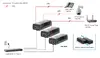 Инжектор LevelOne POI-3004 Gigabit PoE 30 Вт Photo 4