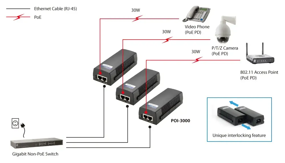 Инжектор LevelOne POI-3000 Gigabit PoE 30 Вт Photo 9