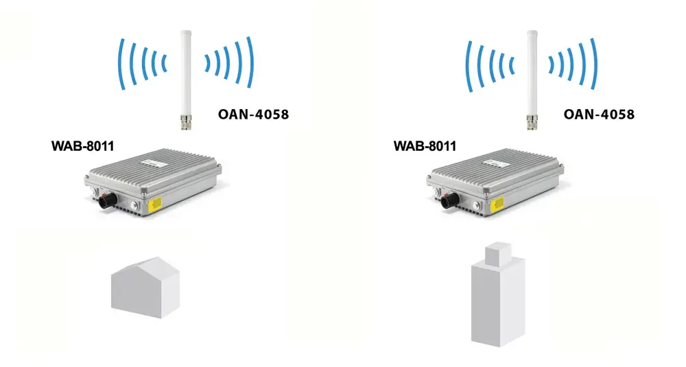 LevelOne OAN-4058 Dual Band Omnidirectional Antenna Photo 8
