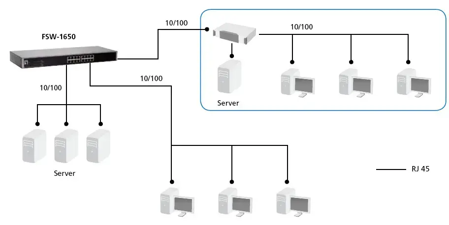 LevelOne 16 portu Fast Ethernet komutators Photo 5
