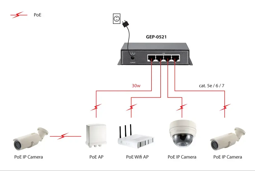 LevelOne GEP-0521 5-portu Gigabit PoE komutators Photo 5