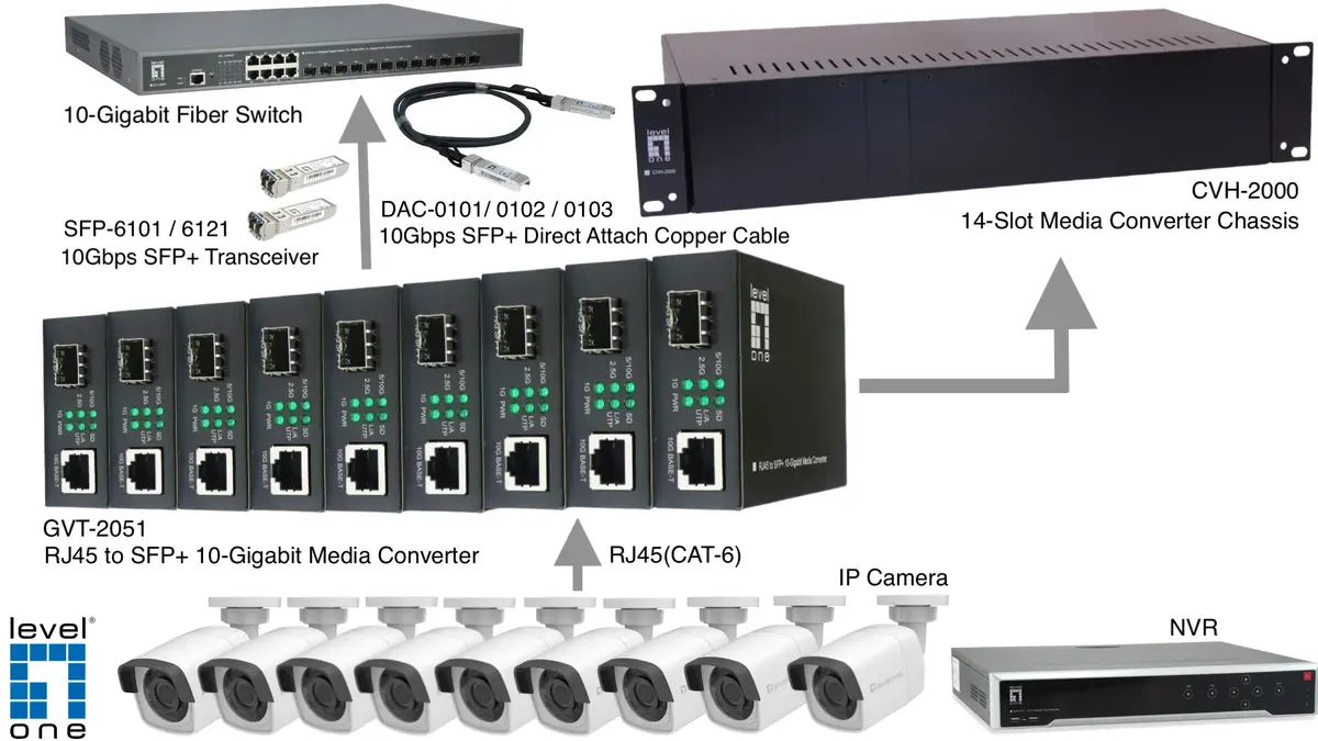 LevelOne RJ45 uz SFP+ 10-Gigabit multivides pārveidotājs Photo 5