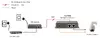 LevelOne POS-4000 Fast Ethernet PoE sadalītājs Photo 5