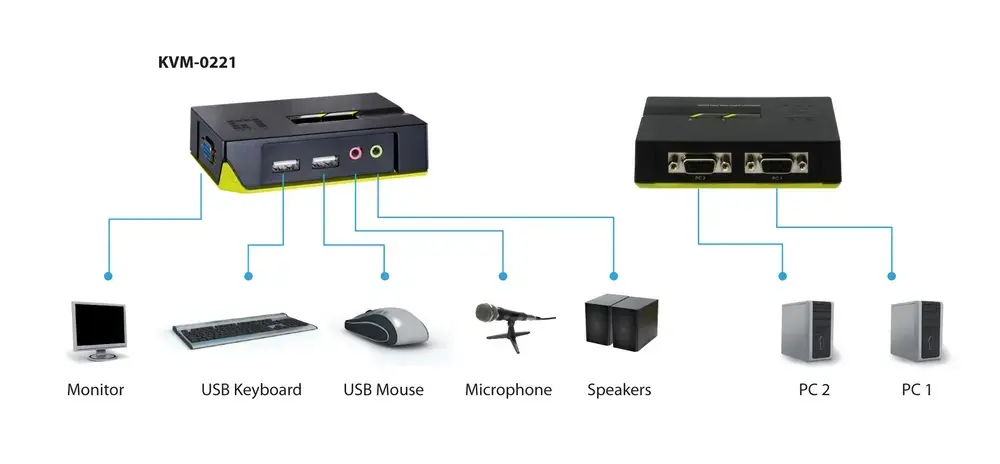 LevelOne KVM-0221 2-portu USB VGA KVM slēdzis Photo 8