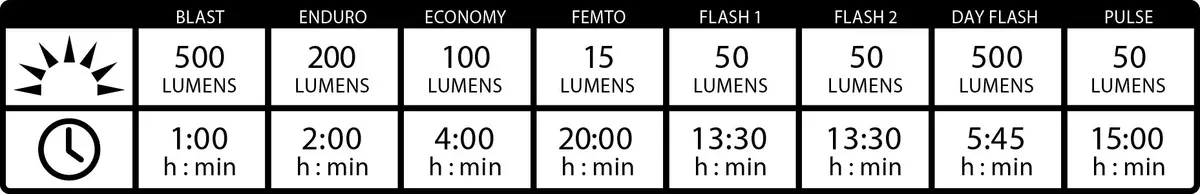 Передний фонарь Lezyne Hecto Drive 500XL Photo 6