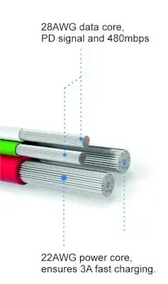 Кабель Swissten Textile USB-C на USB-C 0.2м Photo 3