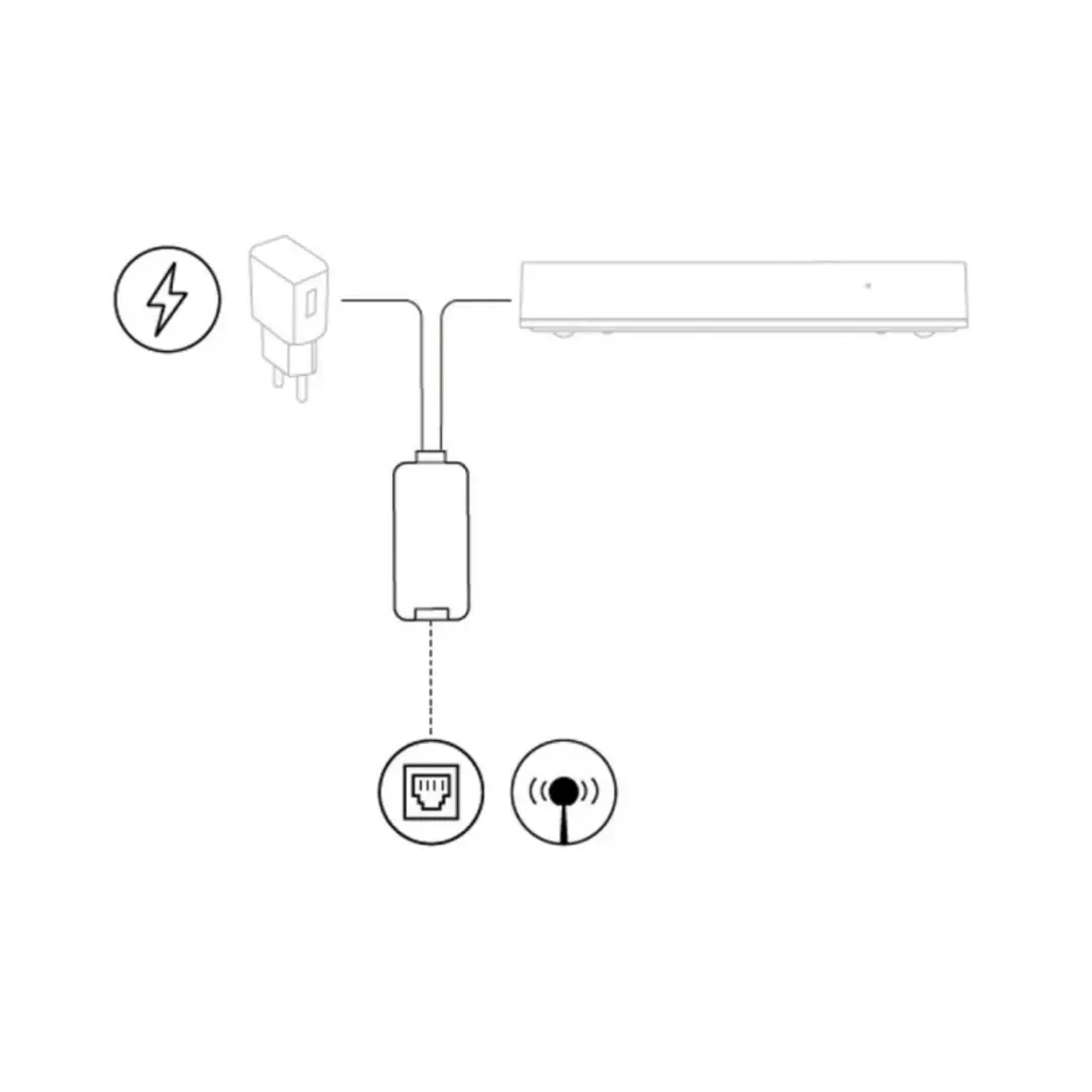 Nice HubNetworklink Cable Connector for Yubii HC3L Photo 2