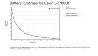 ИБП Eaton Ellipse 700ВА 420Вт | Защита питания Photo 3