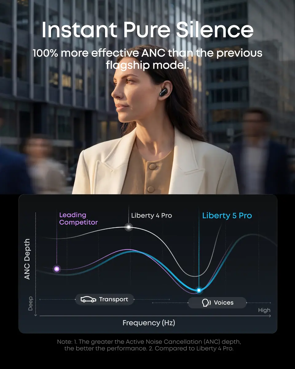 Anker Soundcore Liberty 5 Pro austiņas Photo 6
