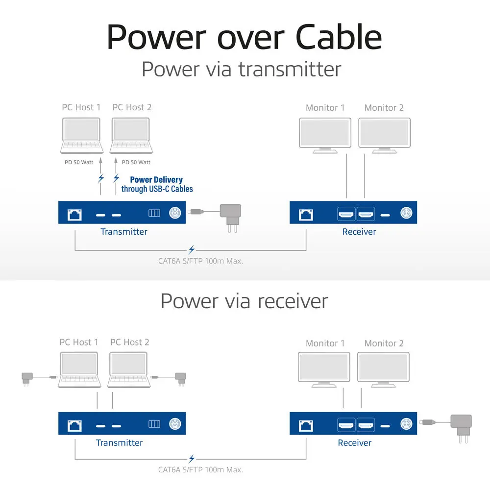 ACT AC7110 AV Media Extender Set Photo 9