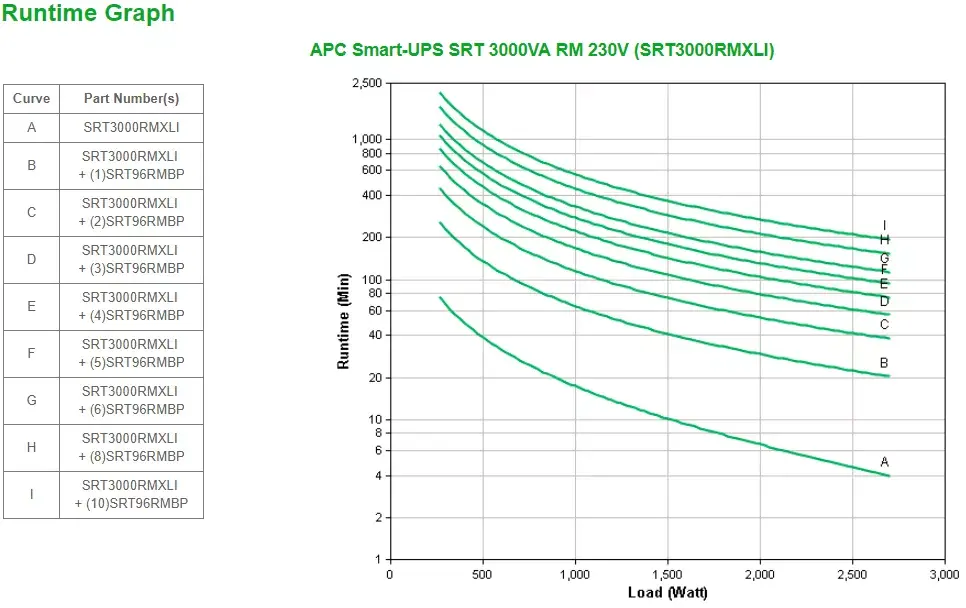 UPS APC Smart-UPS On-Line SRT3000RMXLI Photo 3