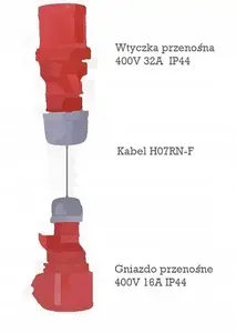 Eti-Polam Adapter 16A to 32A 5-Pole EA 16-32/5