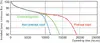 Philips MASTER TL-D Food T8 dienasgaismas spuldze 58.5W G13 Photo 7