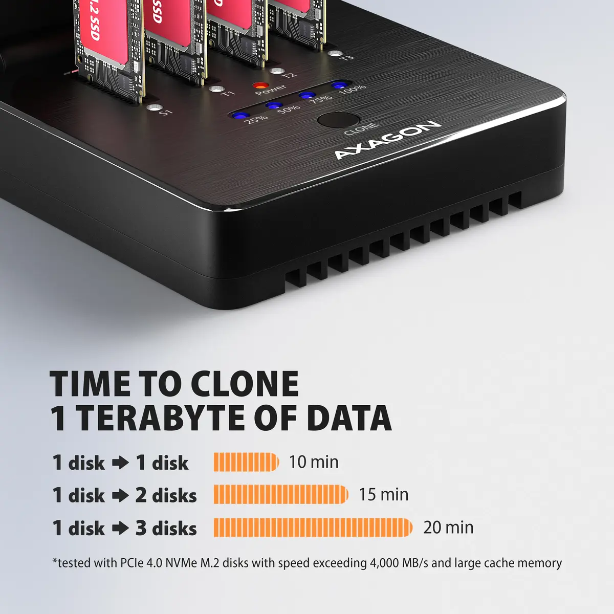 Док-станция Axagon ADSA-M2C44 USB4 для 4x M.2 NVMe SSD Photo 6