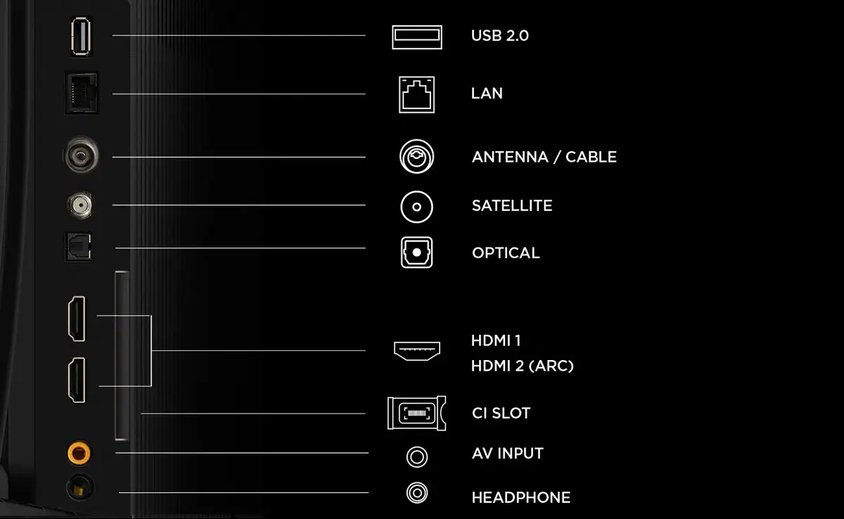 Телевизор TCL S5L 32S5L 32 дюйма Full HD Photo 5