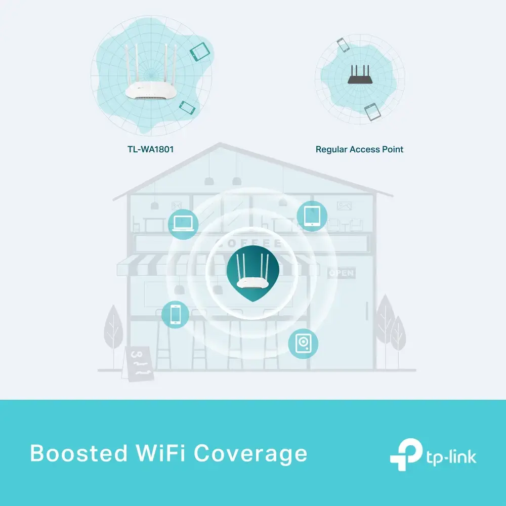 TP-Link TL-WA1801 AX1800 Wi-Fi 6 piekļuves punkts Photo 5