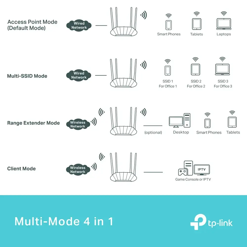 TP-Link TL-WA1801 AX1800 Wi-Fi 6 piekļuves punkts Photo 6