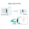 TP-Link ER605 Omada gigabitu VPN maršrutētājs Photo 7