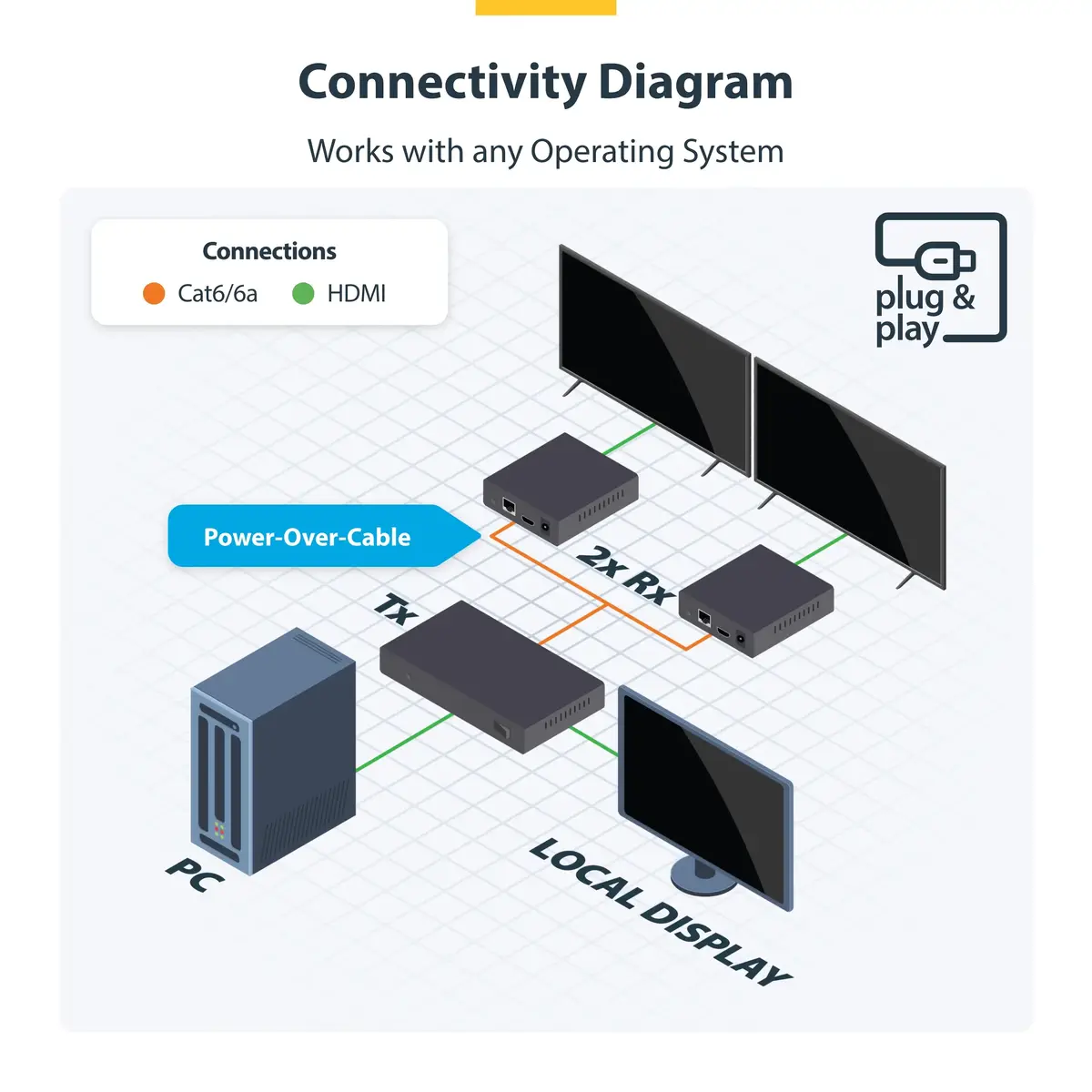 StarTech 4K7012IC-EXTEND-HDMI 2-портовый удлинитель HDMI Photo 5
