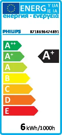 Светодиодная лампа Philips CorePro LED Lustre P45 E14 5.5Вт Photo 5