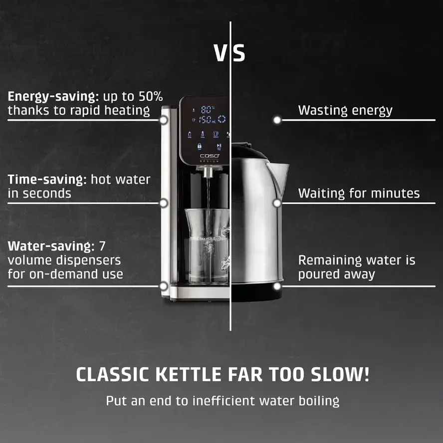 Caso HW 666 Inox Turbo Hot Water Dispenser Photo 6