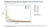 Eaton 5PX 3000i RT2U Netpack G2 UPS | 3000VA/3000W Photo 2