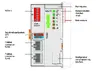 Wago 750-862 Modbus TCP Controller Photo 2